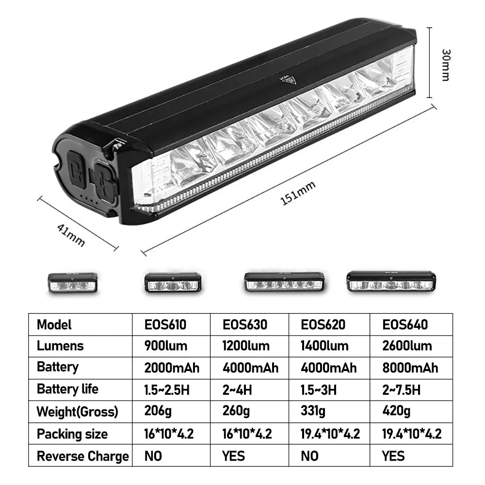 Bicycle Light 8000mAh EOS610 640 Bike Light Waterproof Flashlight USB Charging MTB Road Cycling Lamp Bicycle Light Accessories
